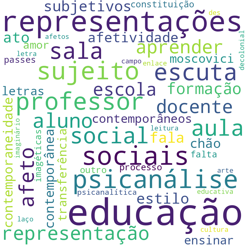Nuvem de termos dos títulos das publicações