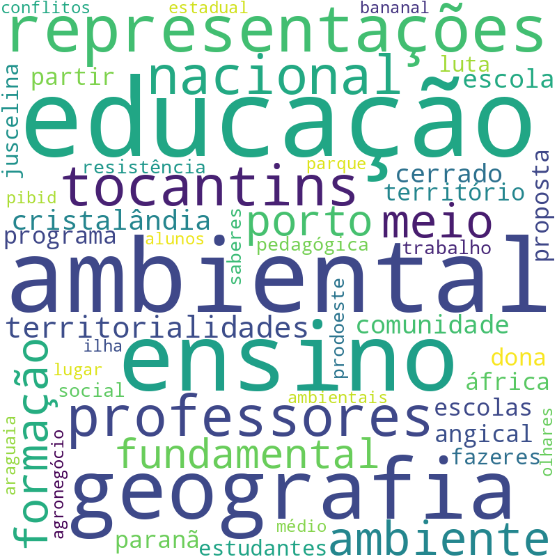 Nuvem de termos dos títulos das publicações
