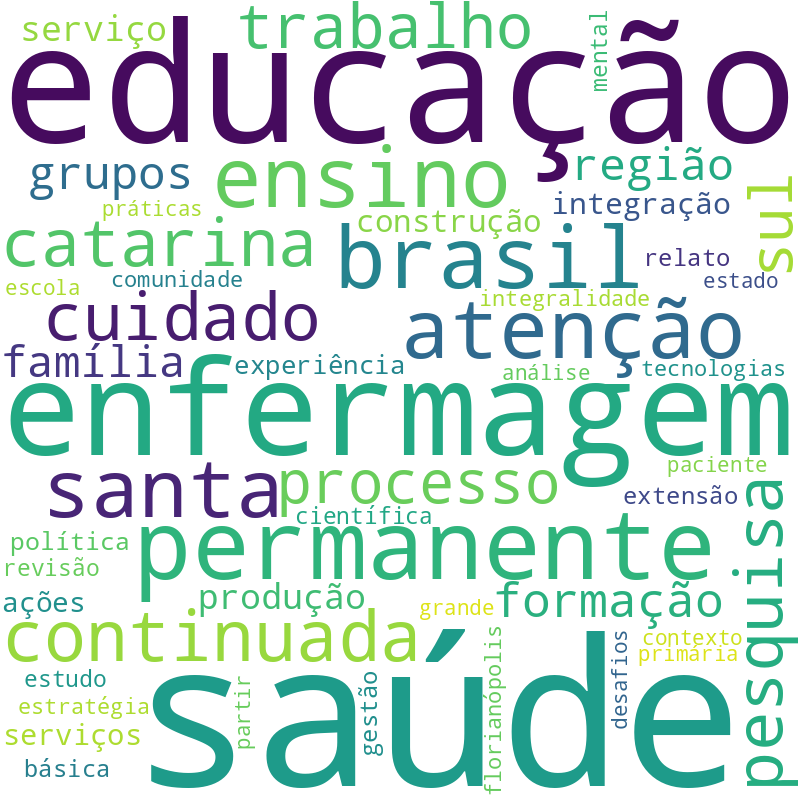 Nuvem de termos dos títulos das publicações