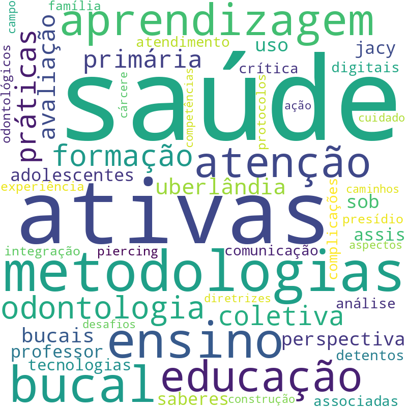 Nuvem de termos dos títulos das publicações