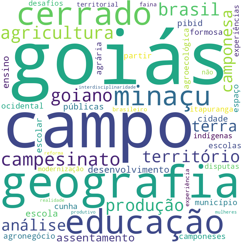 Nuvem de termos dos títulos das publicações