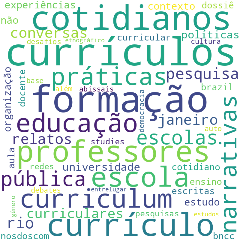 Nuvem de termos dos títulos das publicações