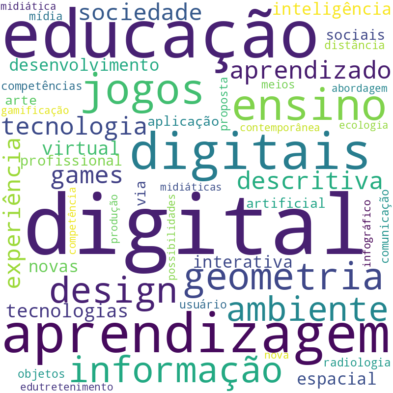 Nuvem de termos dos títulos das publicações