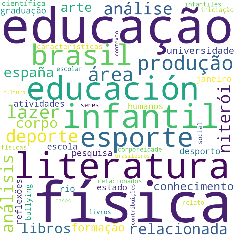 Nuvem de termos dos títulos das publicações