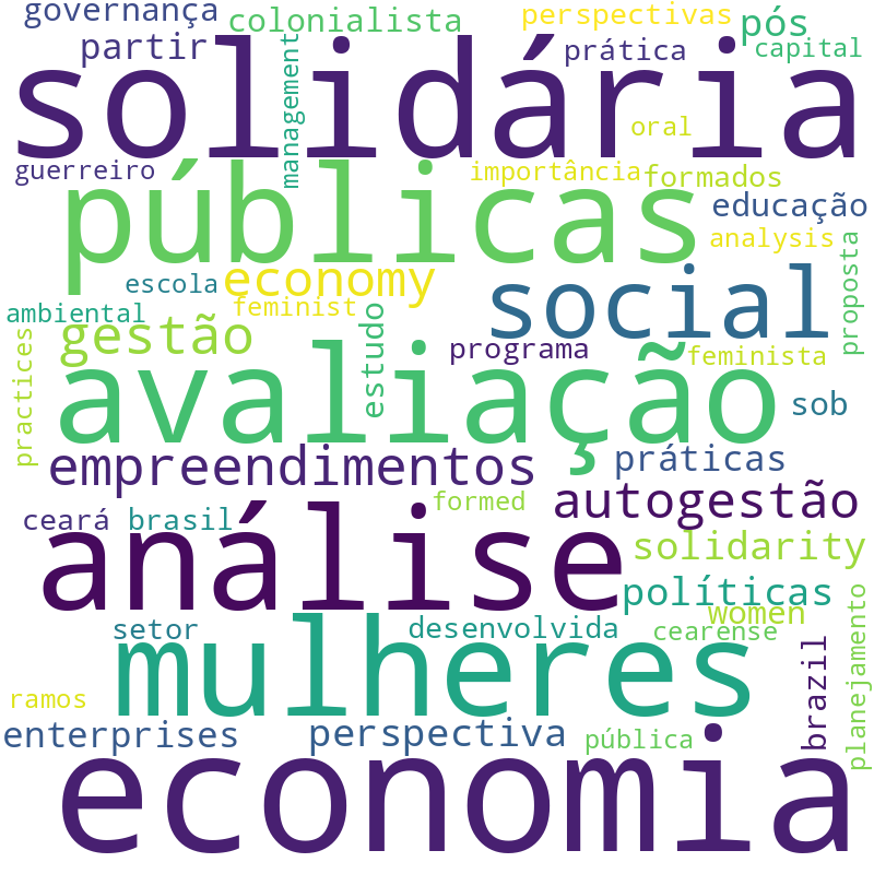 Nuvem de termos dos títulos das publicações