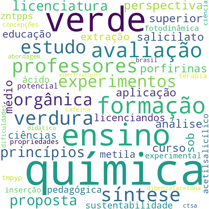 Nuvem de termos dos títulos das publicações