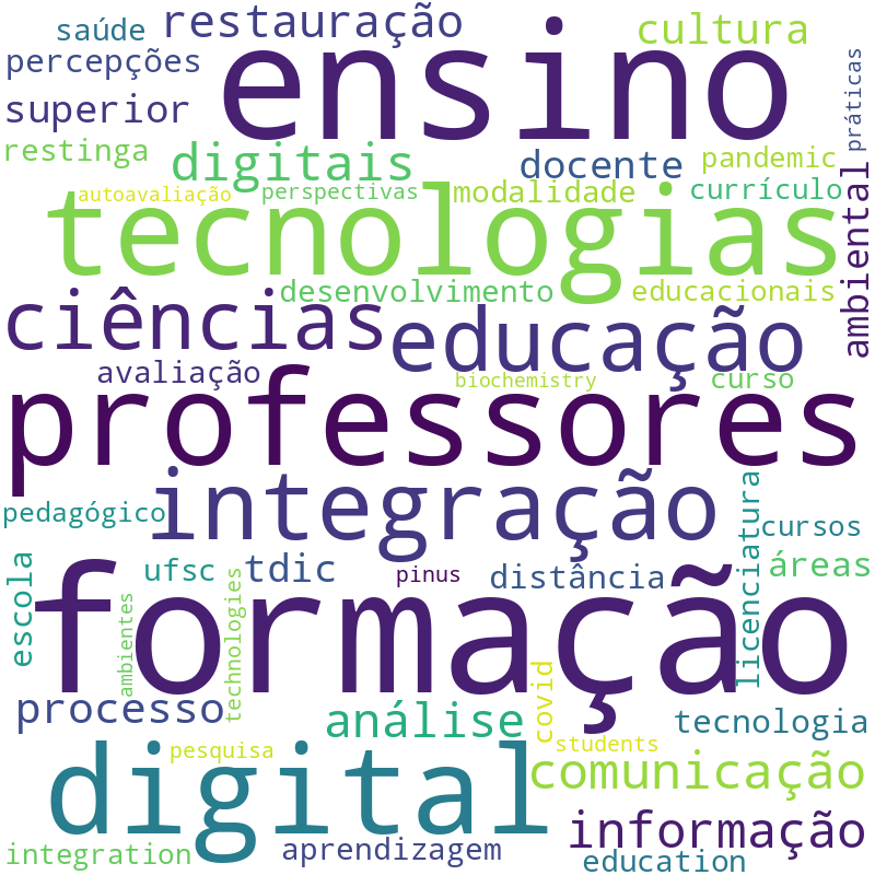 Nuvem de termos dos títulos das publicações