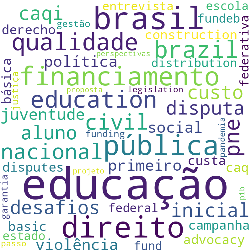 Nuvem de termos dos títulos das publicações