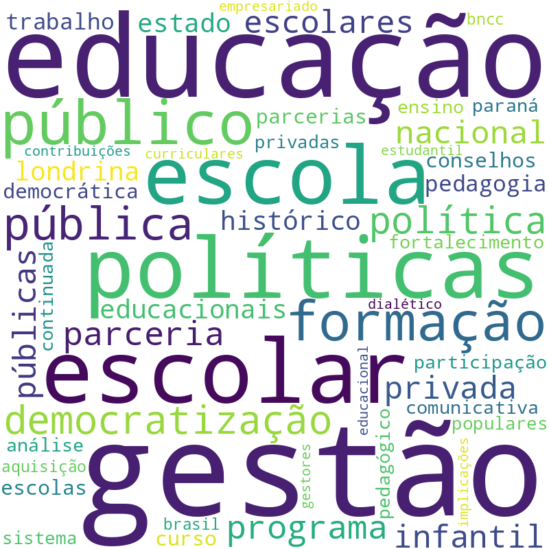 Nuvem de termos dos títulos das publicações