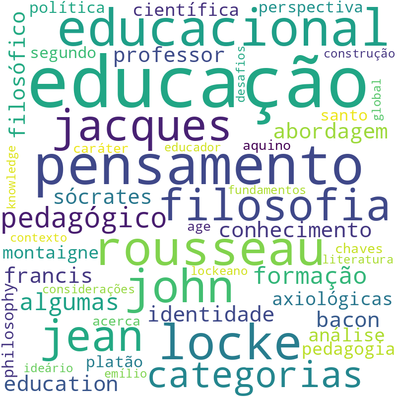 Nuvem de termos dos títulos das publicações