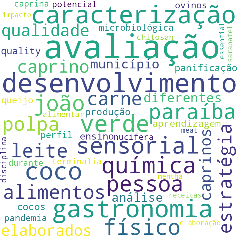 Nuvem de termos dos títulos das publicações