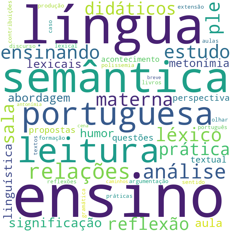 Nuvem de termos dos títulos das publicações