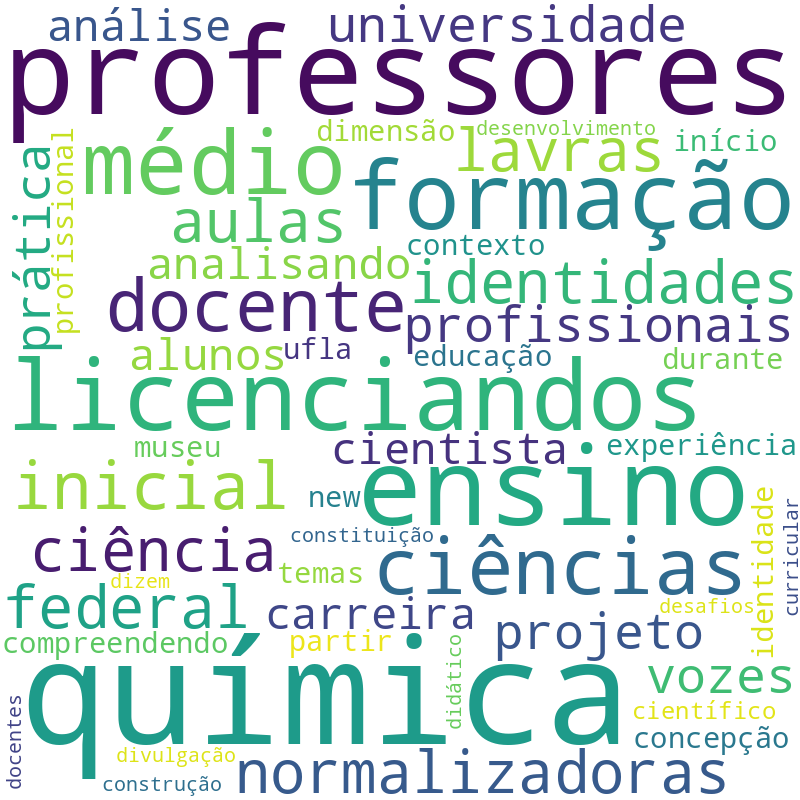 Nuvem de termos dos títulos das publicações