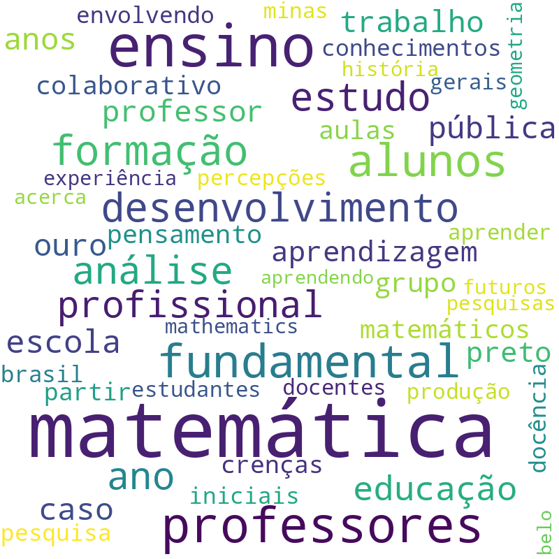 Nuvem de termos dos títulos das publicações