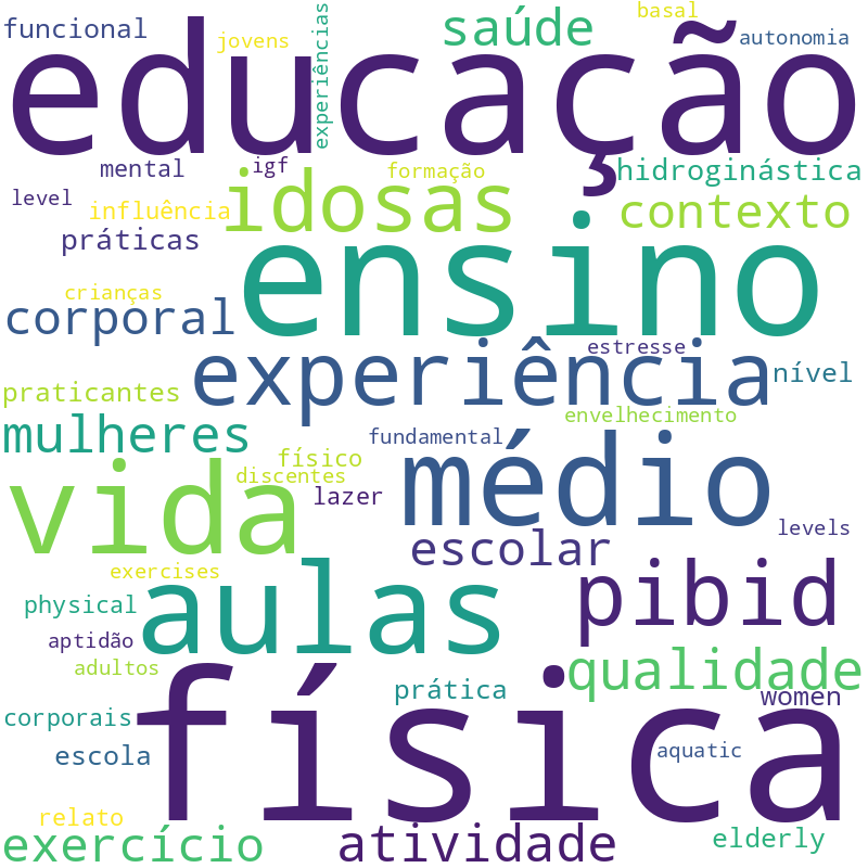 Nuvem de termos dos títulos das publicações