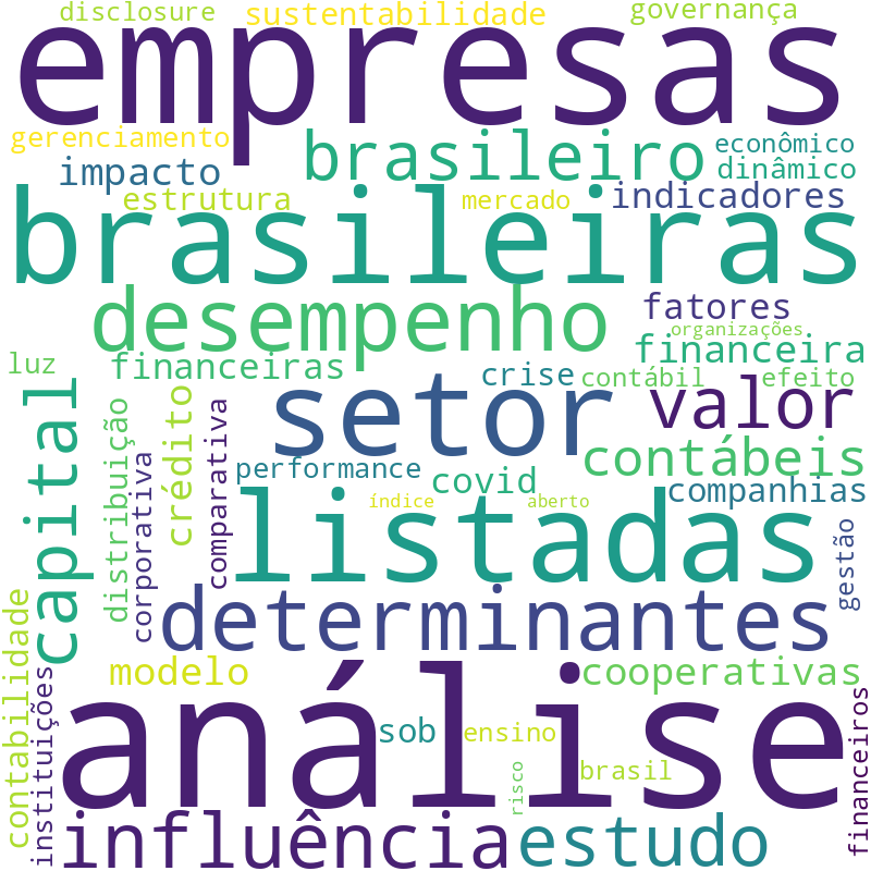 Nuvem de termos dos títulos das publicações