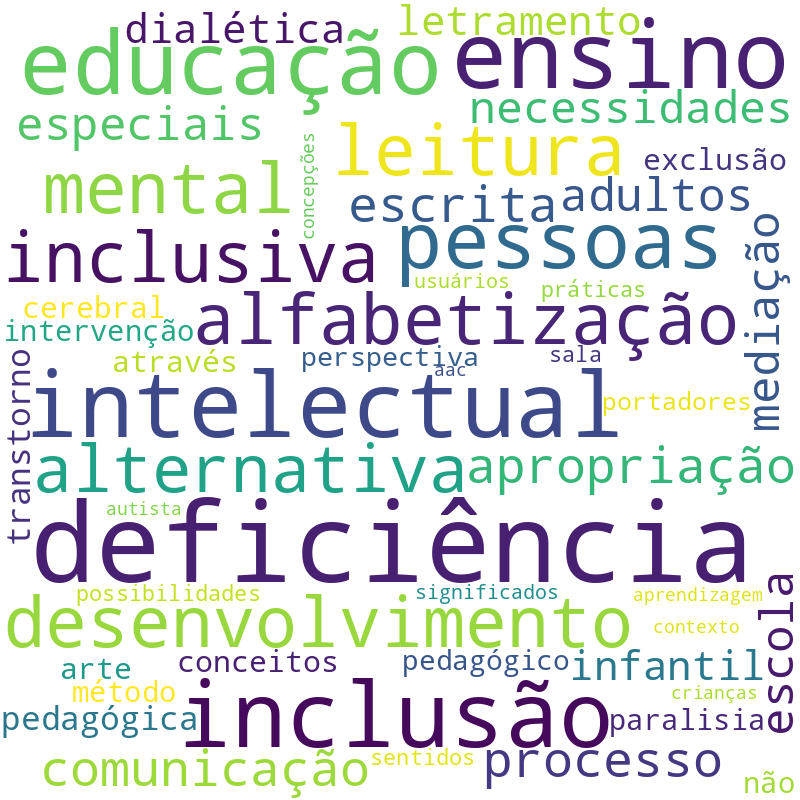 Nuvem de termos dos títulos das publicações