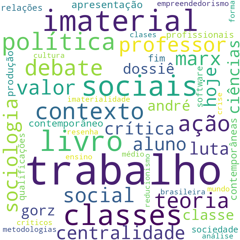 Nuvem de termos dos títulos das publicações