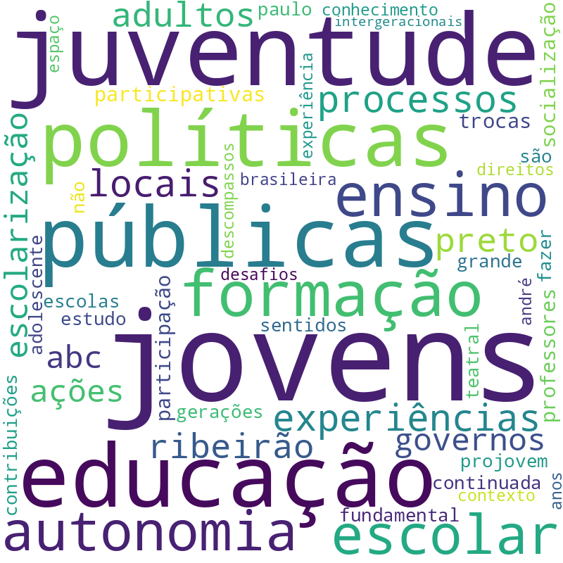 Nuvem de termos dos títulos das publicações
