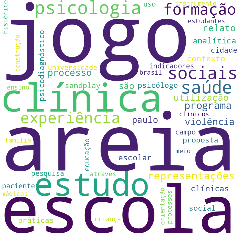 Nuvem de termos dos títulos das publicações