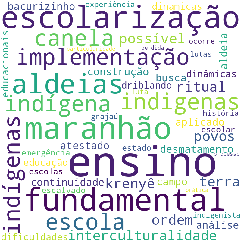 Nuvem de termos dos títulos das publicações