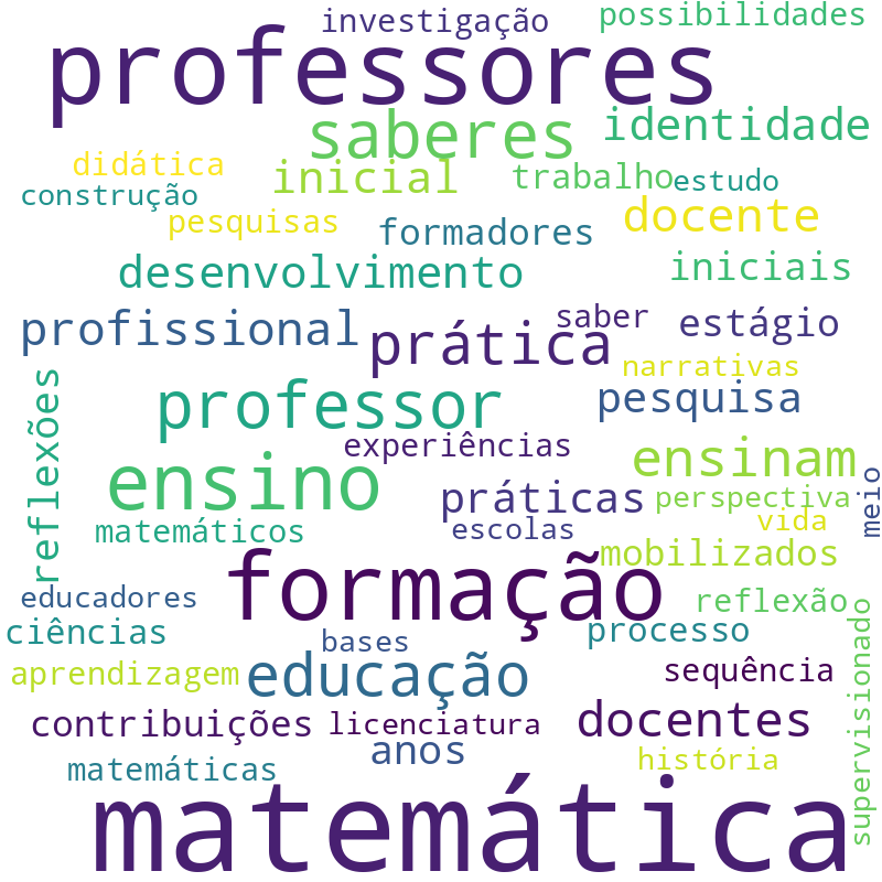 Nuvem de termos dos títulos das publicações