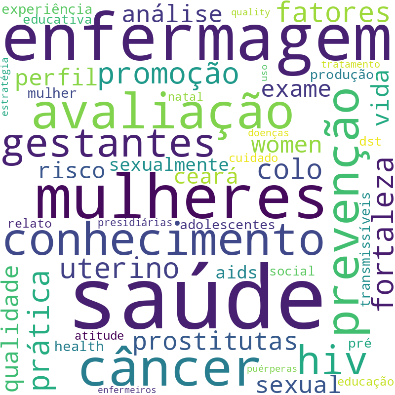 Nuvem de termos dos títulos das publicações