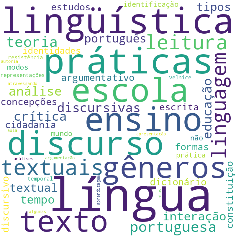 Nuvem de termos dos títulos das publicações