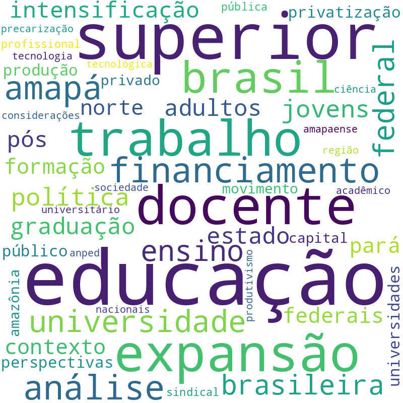 Nuvem de termos dos títulos das publicações