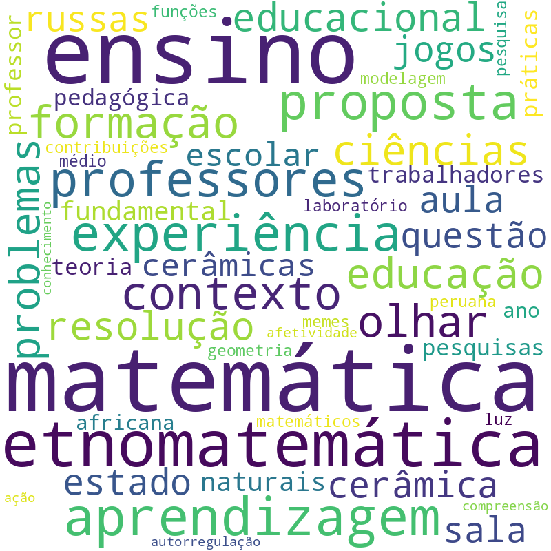 Nuvem de termos dos títulos das publicações