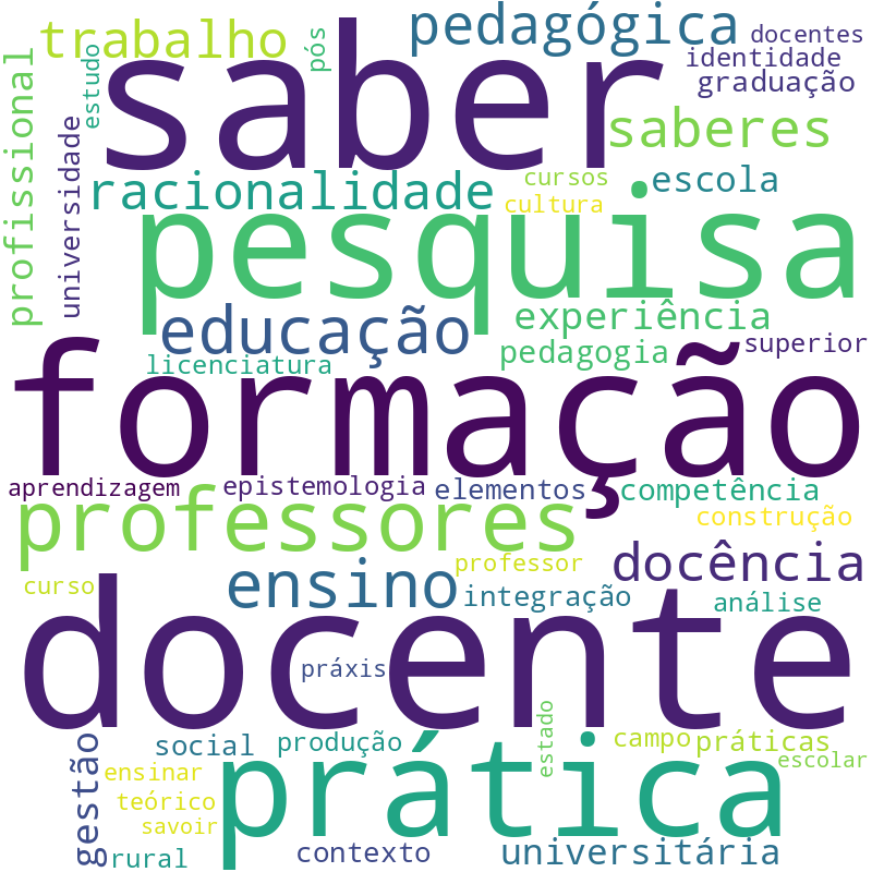 Nuvem de termos dos títulos das publicações