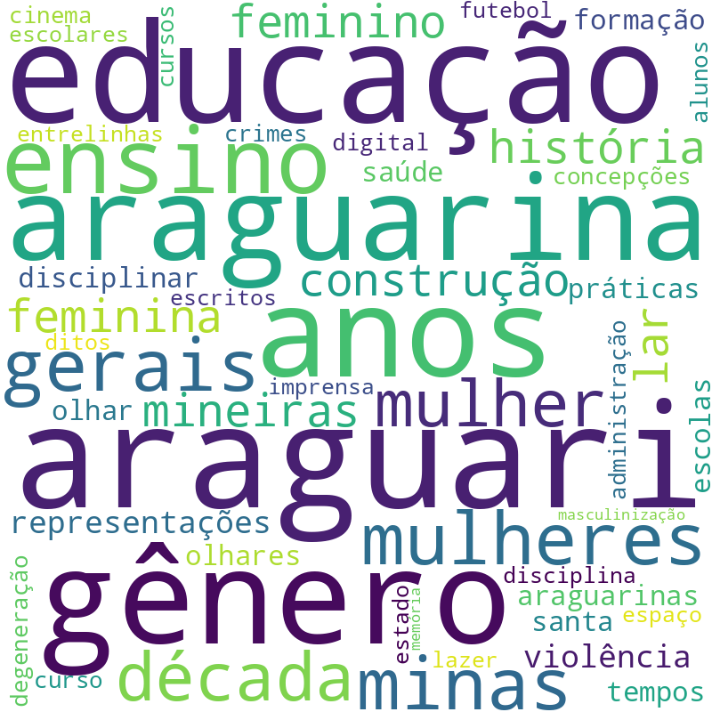 Nuvem de termos dos títulos das publicações