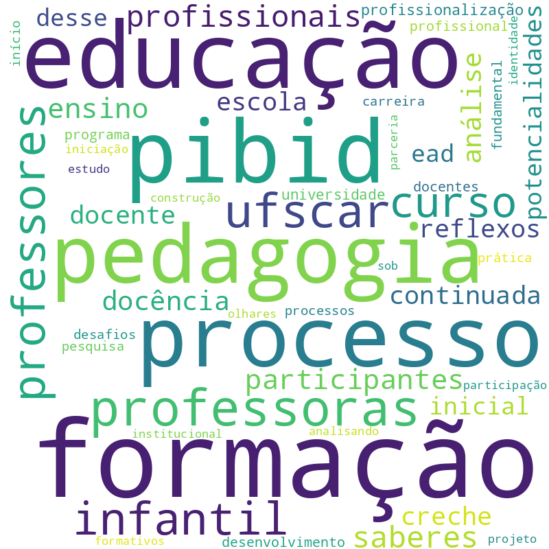Nuvem de termos dos títulos das publicações