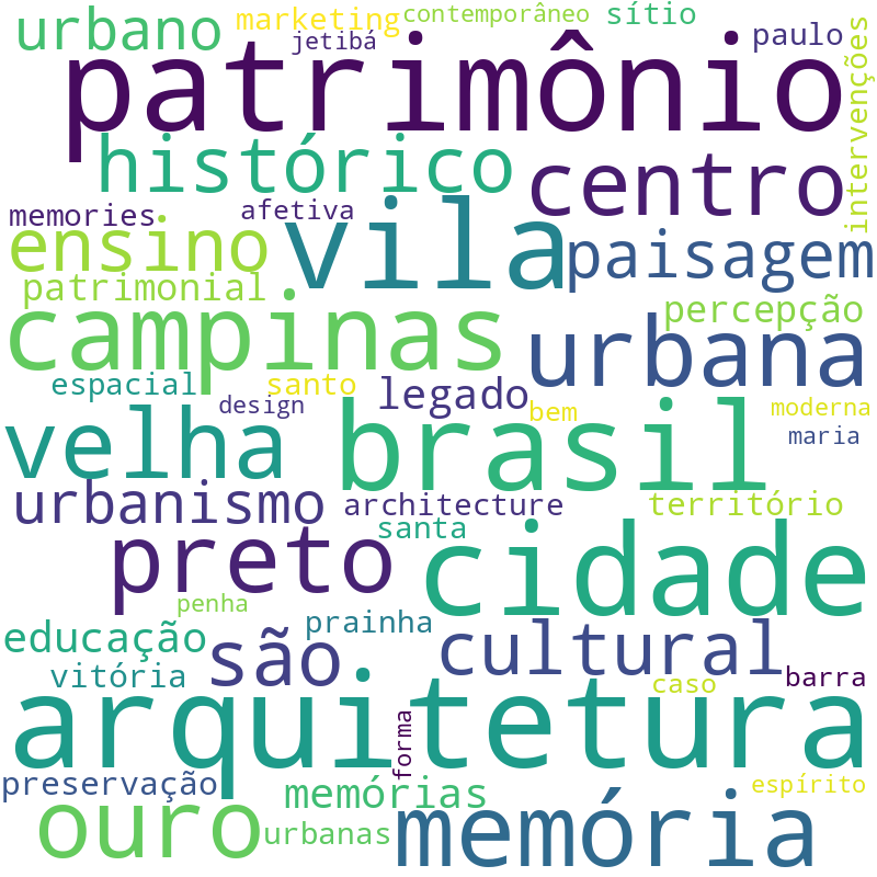 Nuvem de termos dos títulos das publicações