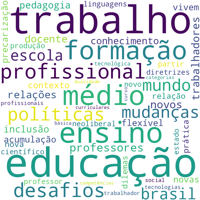 Nuvem de termos dos títulos das publicações