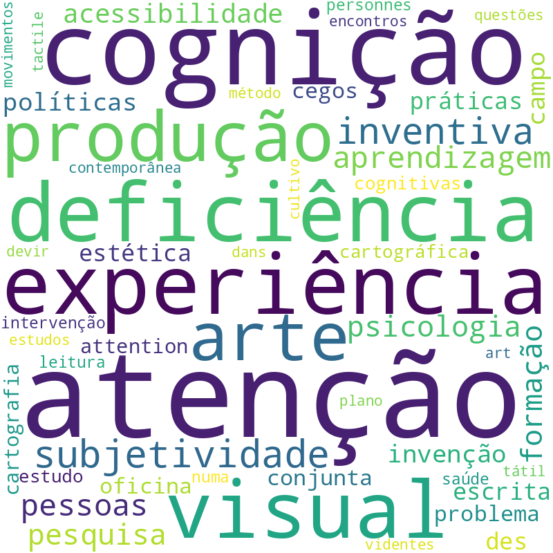 Nuvem de termos dos títulos das publicações