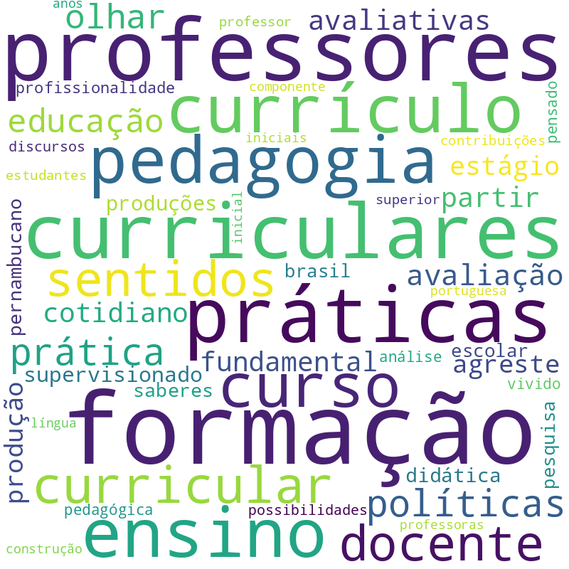 Nuvem de termos dos títulos das publicações