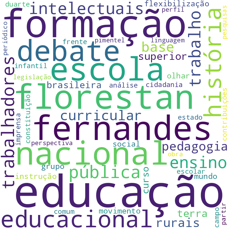 Nuvem de termos dos títulos das publicações