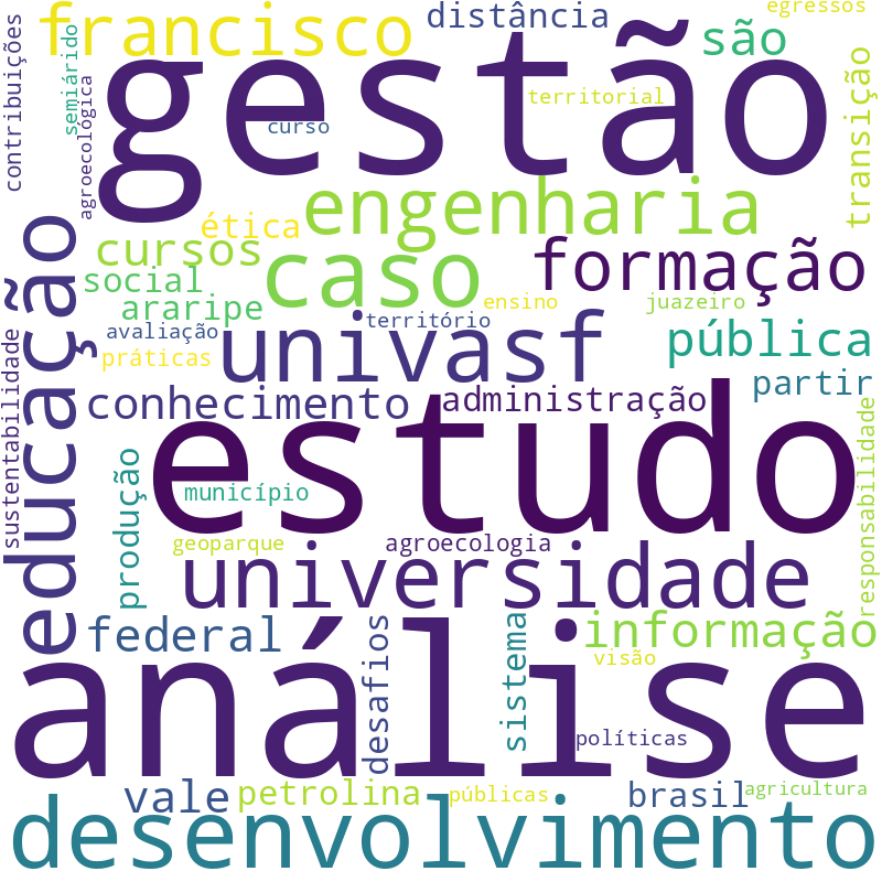 Nuvem de termos dos títulos das publicações