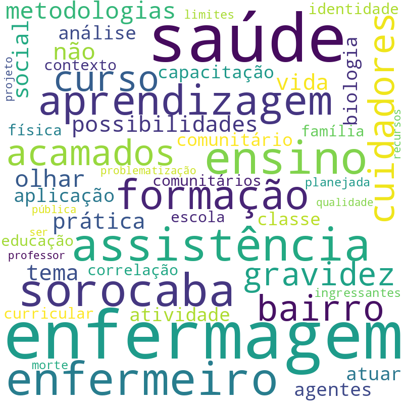 Nuvem de termos dos títulos das publicações