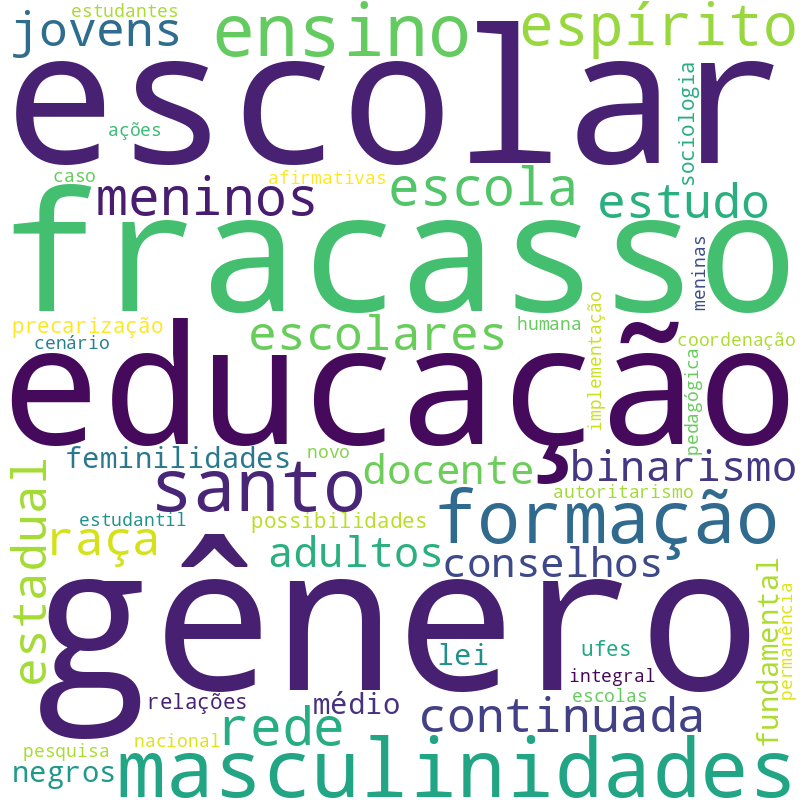Nuvem de termos dos títulos das publicações
