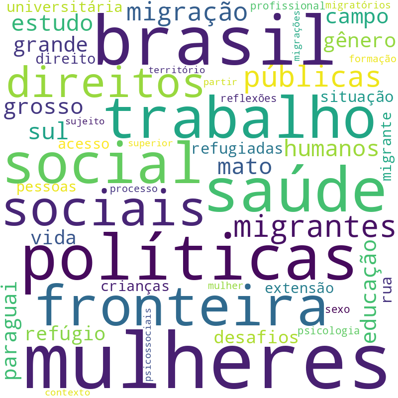 Nuvem de termos dos títulos das publicações