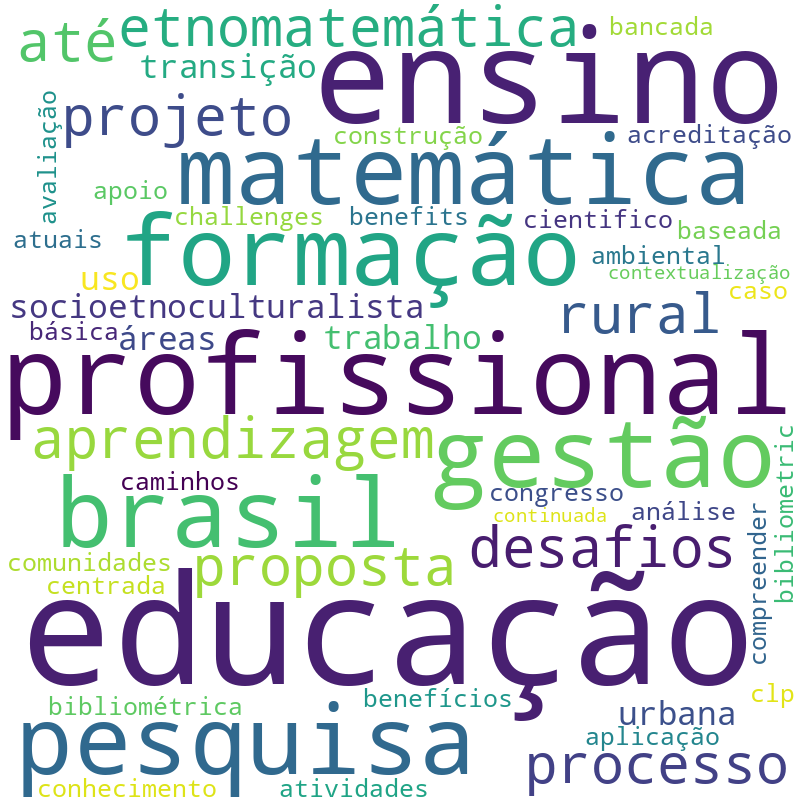 Nuvem de termos dos títulos das publicações