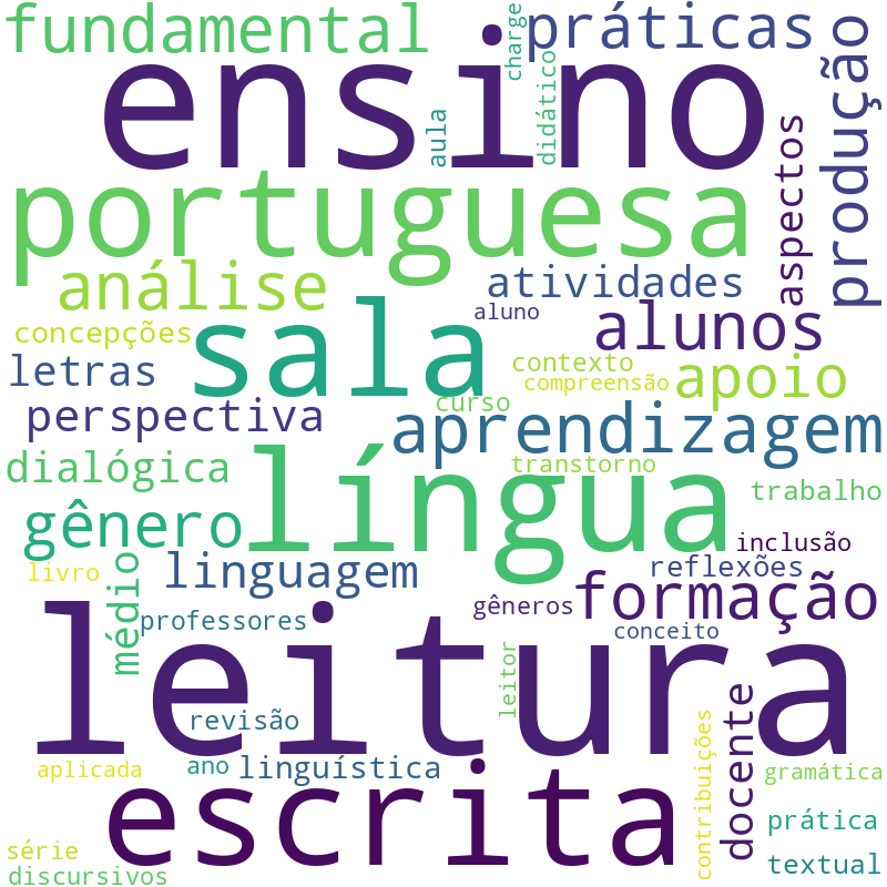 Nuvem de termos dos títulos das publicações
