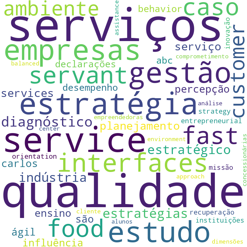 Nuvem de termos dos títulos das publicações