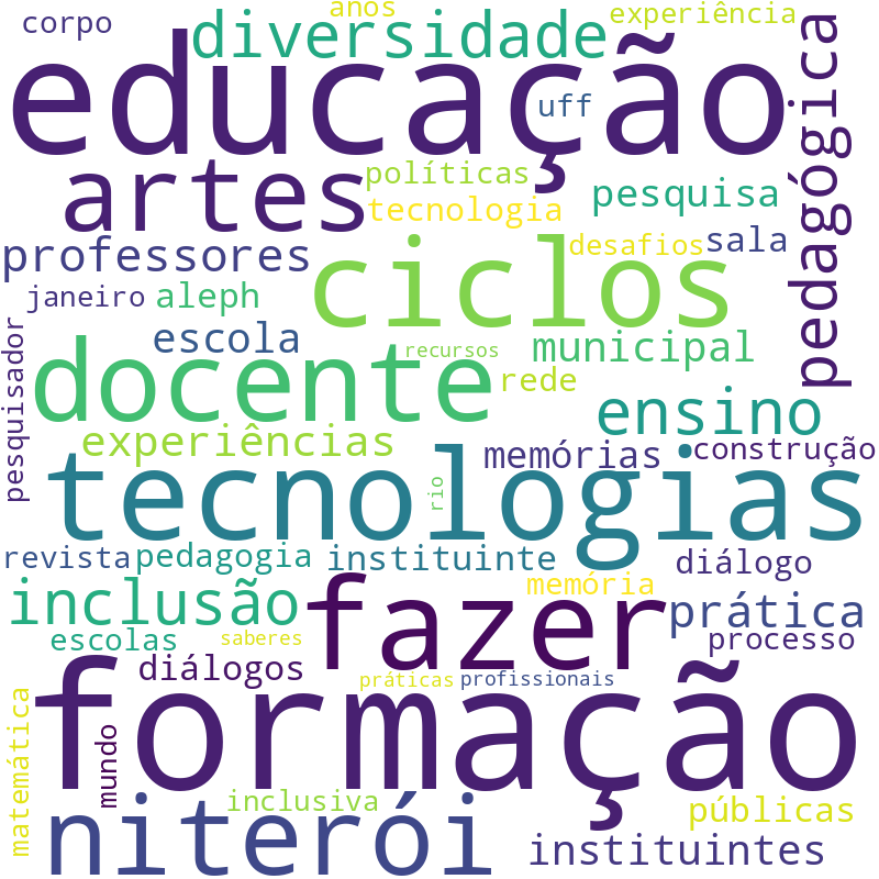 Nuvem de termos dos títulos das publicações