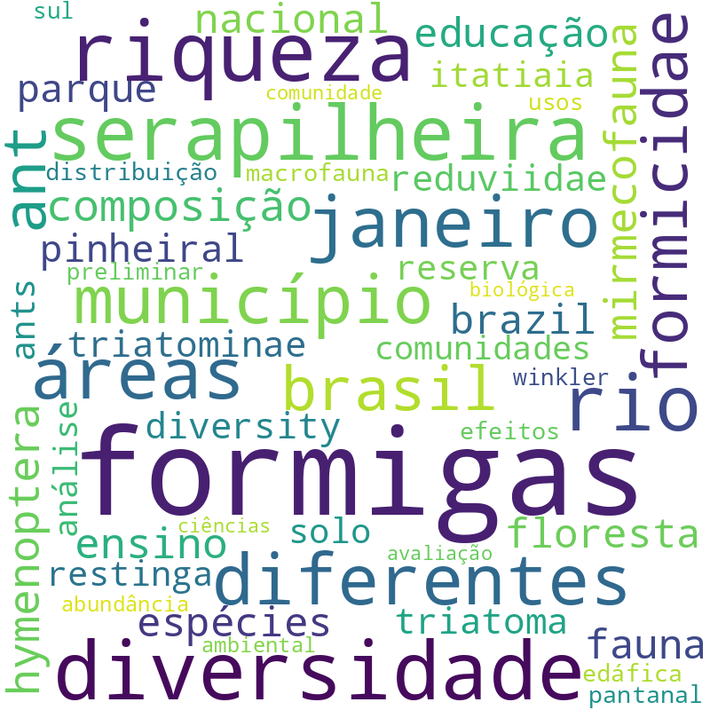 Nuvem de termos dos títulos das publicações