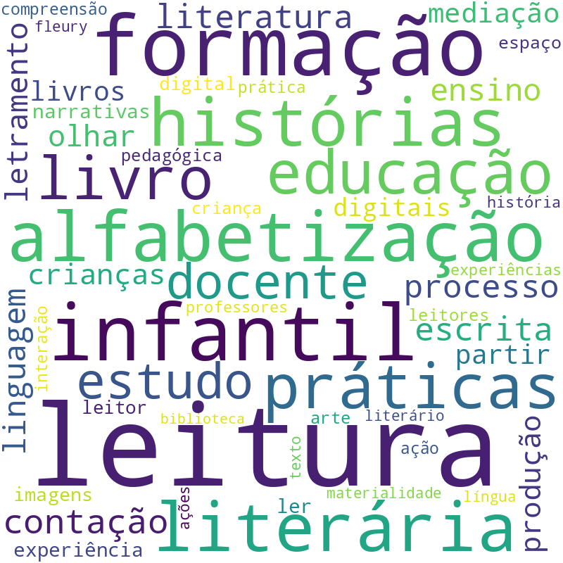 Nuvem de termos dos títulos das publicações