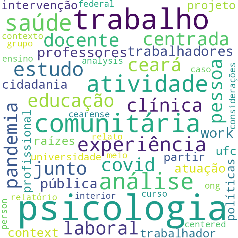 Nuvem de termos dos títulos das publicações