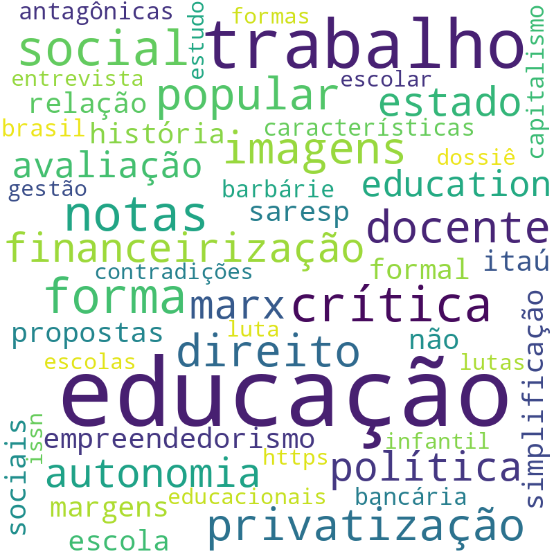 Nuvem de termos dos títulos das publicações